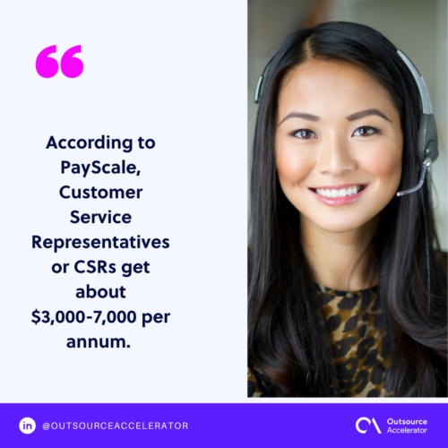 basic wage in the BPO industry