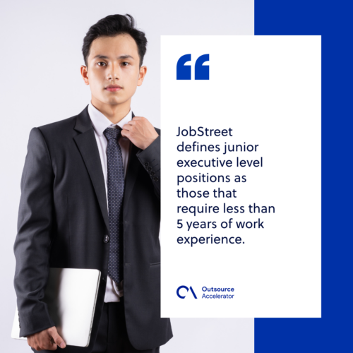 entry level BPO industry wages