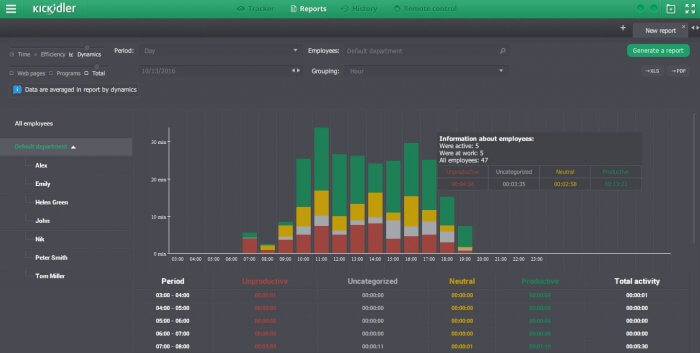 Kickidler screen monitoring software video record