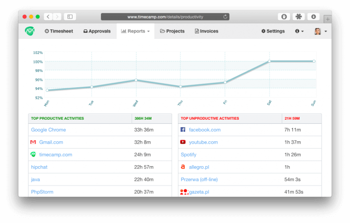 TimeCamp screen monitoring software timesheet