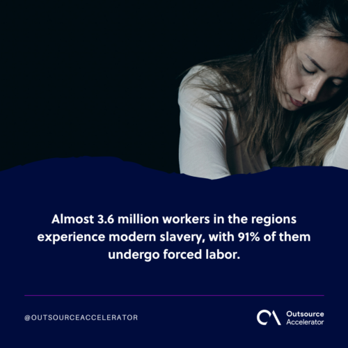 Cheap labor in different countries