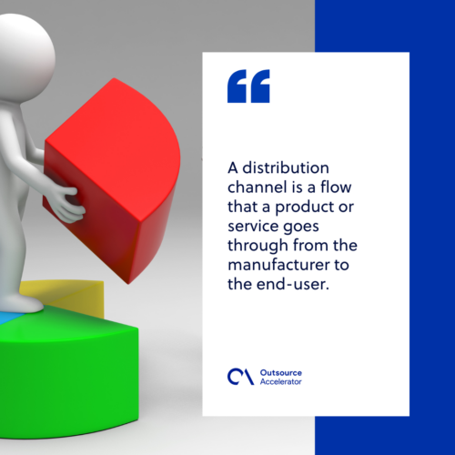 What is a distribution channel