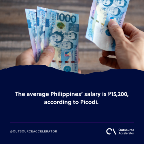 Average Philippine salary and monthly wage data