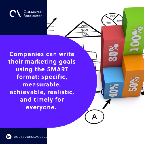 The common elements that make up a marketing plan