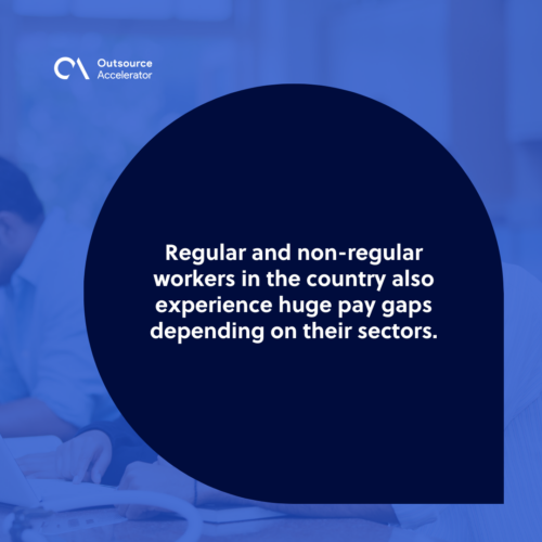 Factors that affect the average salary in India