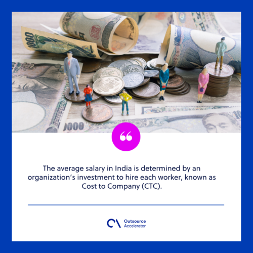 The national average salary in India by month