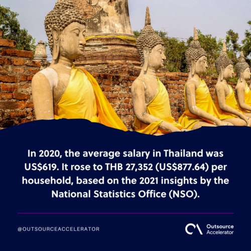 average salary in Thailand