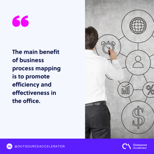 Benefits of business process mapping