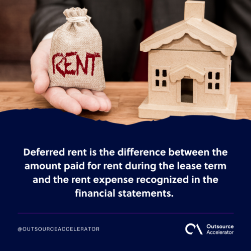What is deferred rent