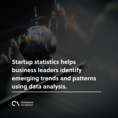 Analyze trends and patterns