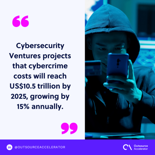 Cybersecurity threats