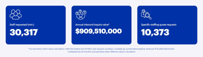 Total outsourcing inquiry value - 12 months
