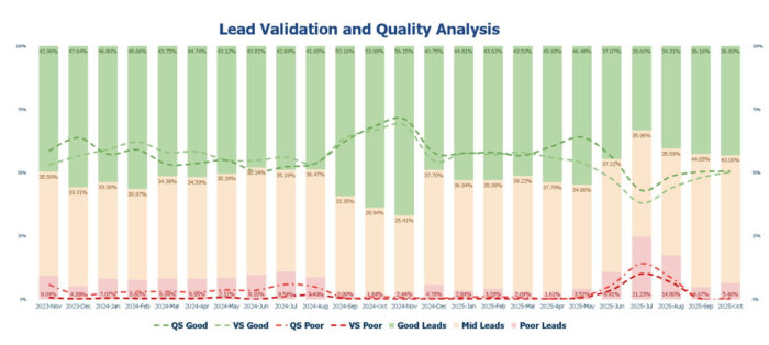 Quality analysis