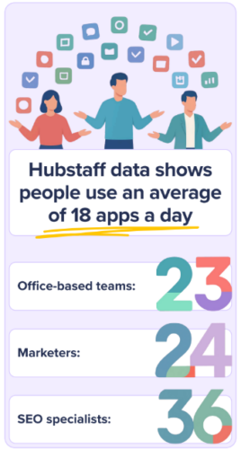 Chart of average daily app usage per worker