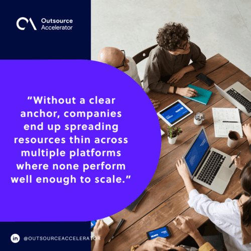 Resources spread across multiple lead generation platforms