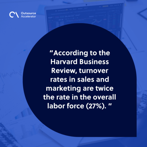 Harvard Business Review data on sales and marketing turnover for BPO marketing teams