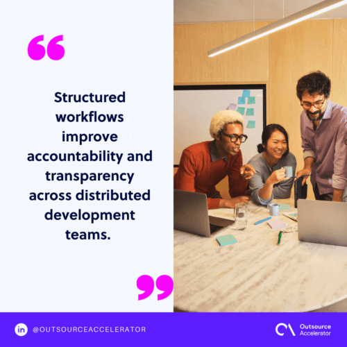 structured PHP development workflows