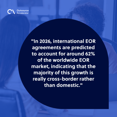 international EOR market growth