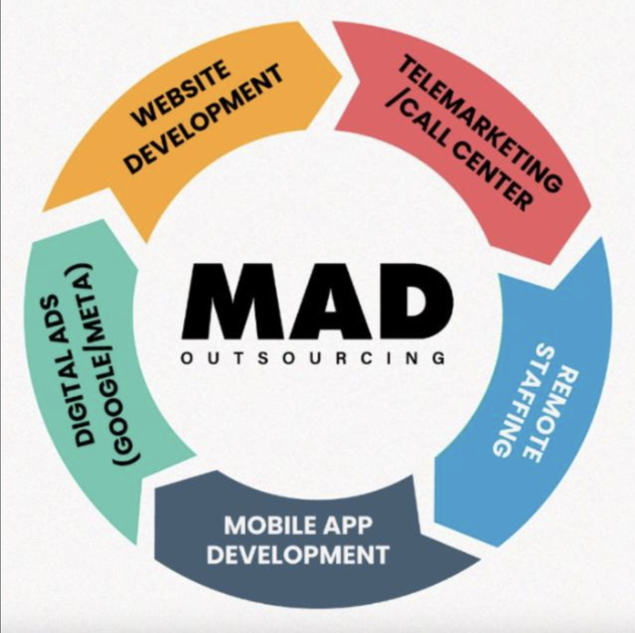 Mad Outsourcing